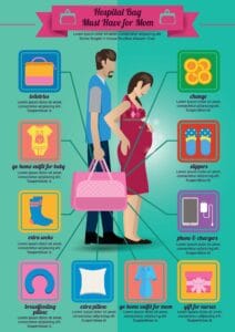 picture of a pregnant woman and her husband surrounded by all of the things to pack in a birthing hospital bag