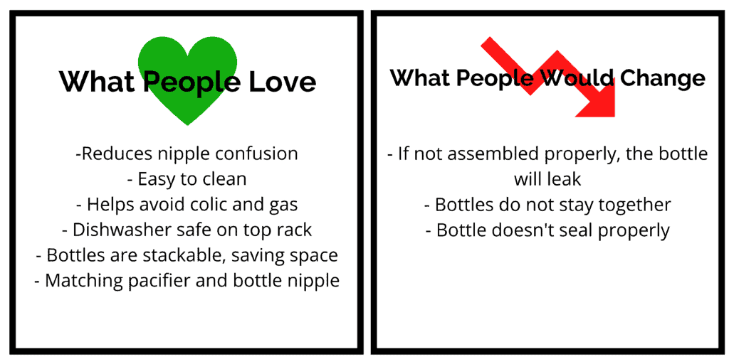 what people love about the nanbebe bottles: reduces nipple confusion, easy to clean, helps avoid colic and gas, dishwasher safe top rack, bottles are stackable, matching pacifier and bottle nipple; what people would change about the nanobebe bottle: if not assembled perfectly the bottle can leak, bottles don't stay together well, the bottles don't always seal properly
