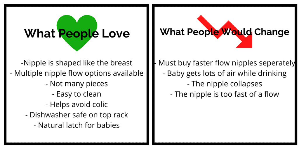 what people love about the tommee tippee baby bottles: the nipple is shaped like the breast, multiple nipple flow options available, not many pieces to the bottle, easy to clean, helps avoid colic, dishwasher safe on top rack, natural latch for babies; what people would change about the tommee tippee bottle: you have to buy the faster nipple flow separately, the baby can get a lot of air while drinking, the nipple can sometimes collapse, the nipple flow is too fast