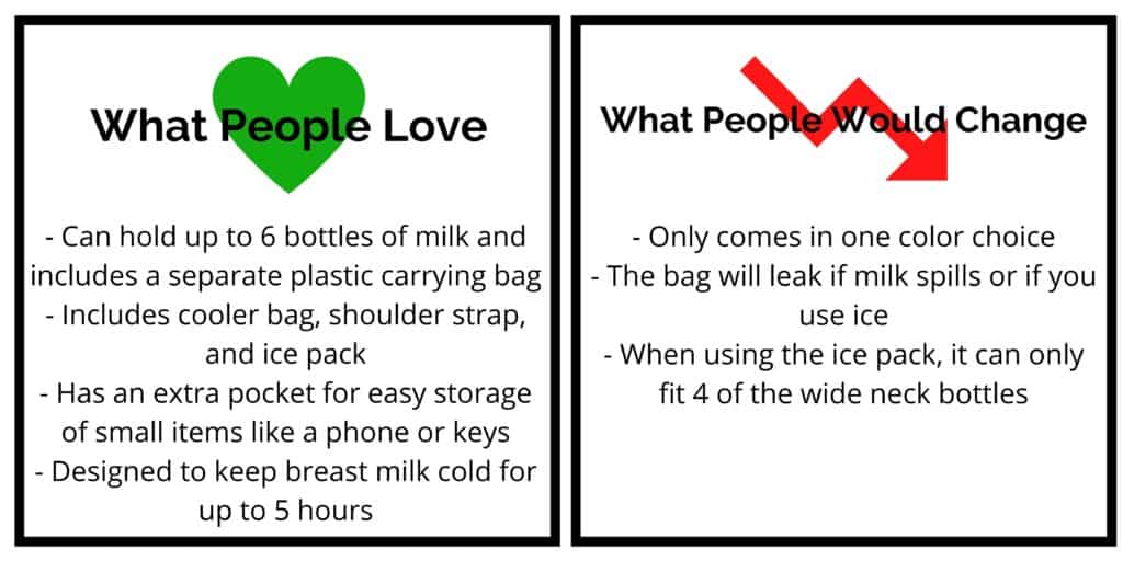  lekebaby cooler bag review 1; pros: can hold 6 bottles of milk, includes shoulder strap and ice pack, extra pocket for small storage, keeps milk cold for 5 hours; cons: only comes in one color, bag can leak if it spills, when using ice pack, it can only hold 4 wide neck bottles